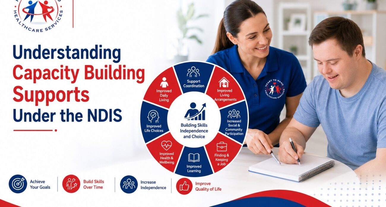 NDIS Capacity Building supports